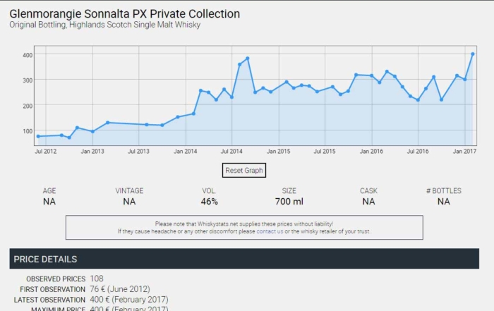 whiskystats